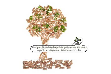 ENERVER Wood Pellets - Granulés De Bois Sac 15 Kg - X20 Sacs - 300kg